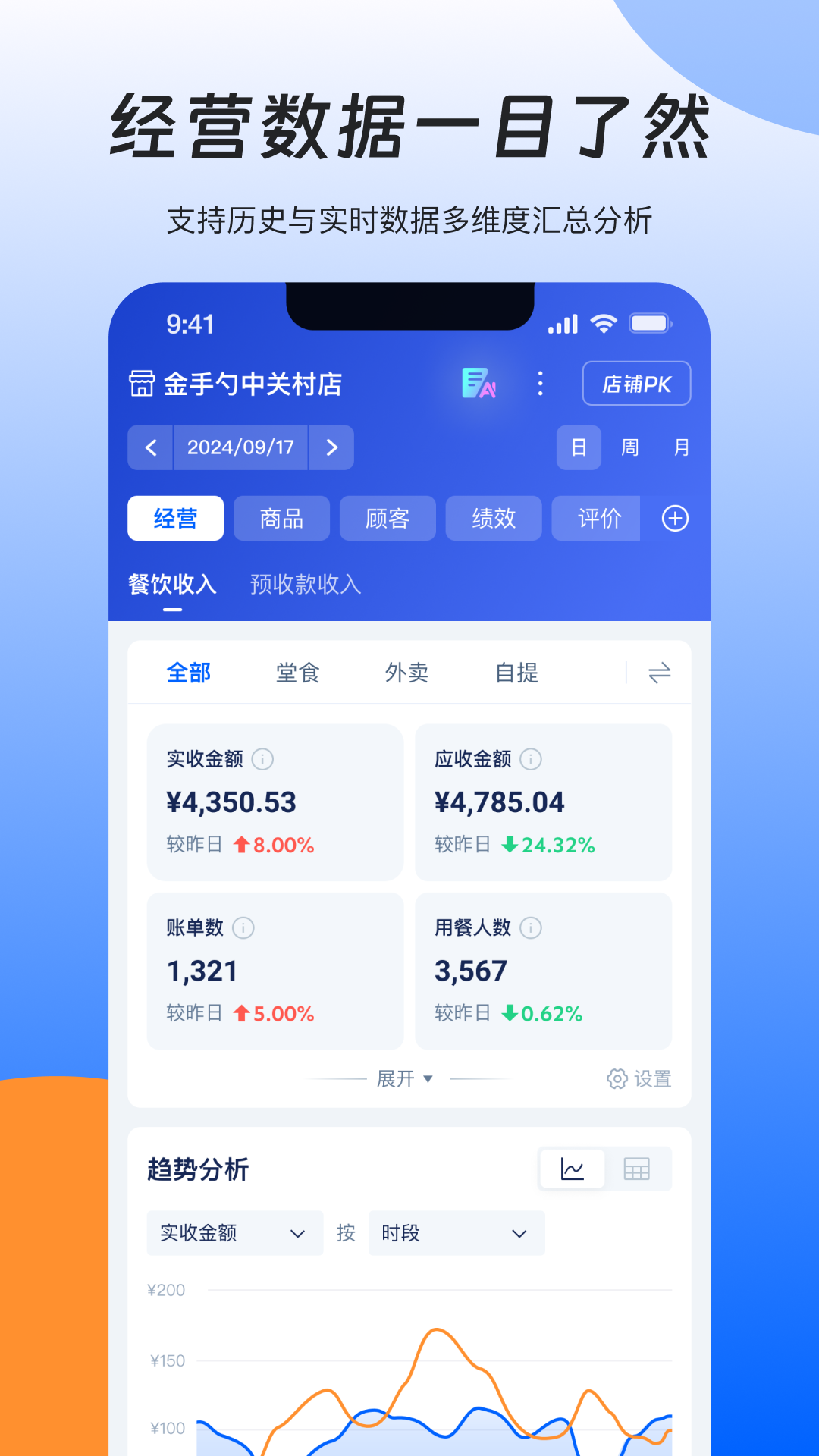睿管家图1