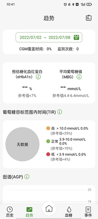 微泰动泰图3
