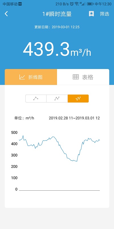 云盟智慧水务图2