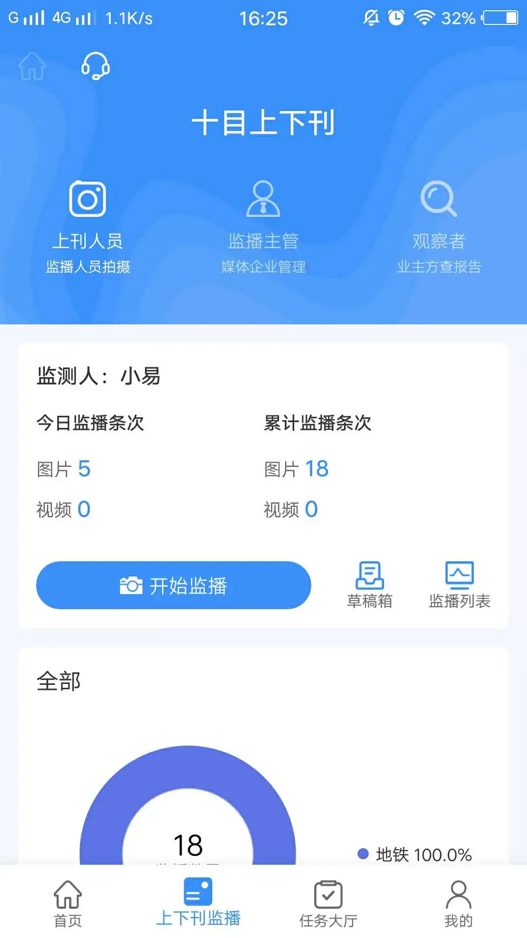 十目监测图2
