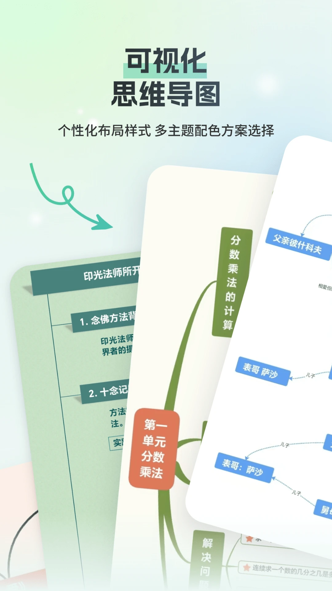 思维导图Mind简作图2