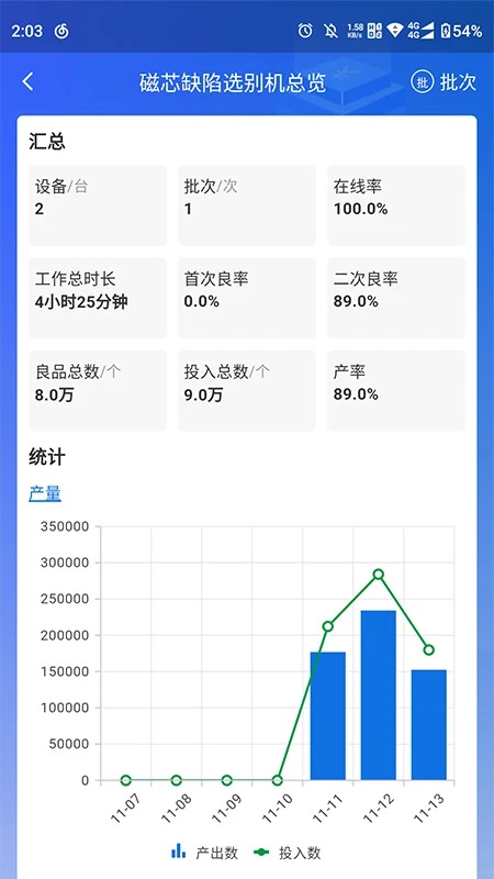 华是云图4