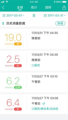 与糖医护图4