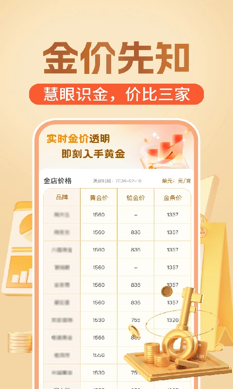 黄金价格趋势图4