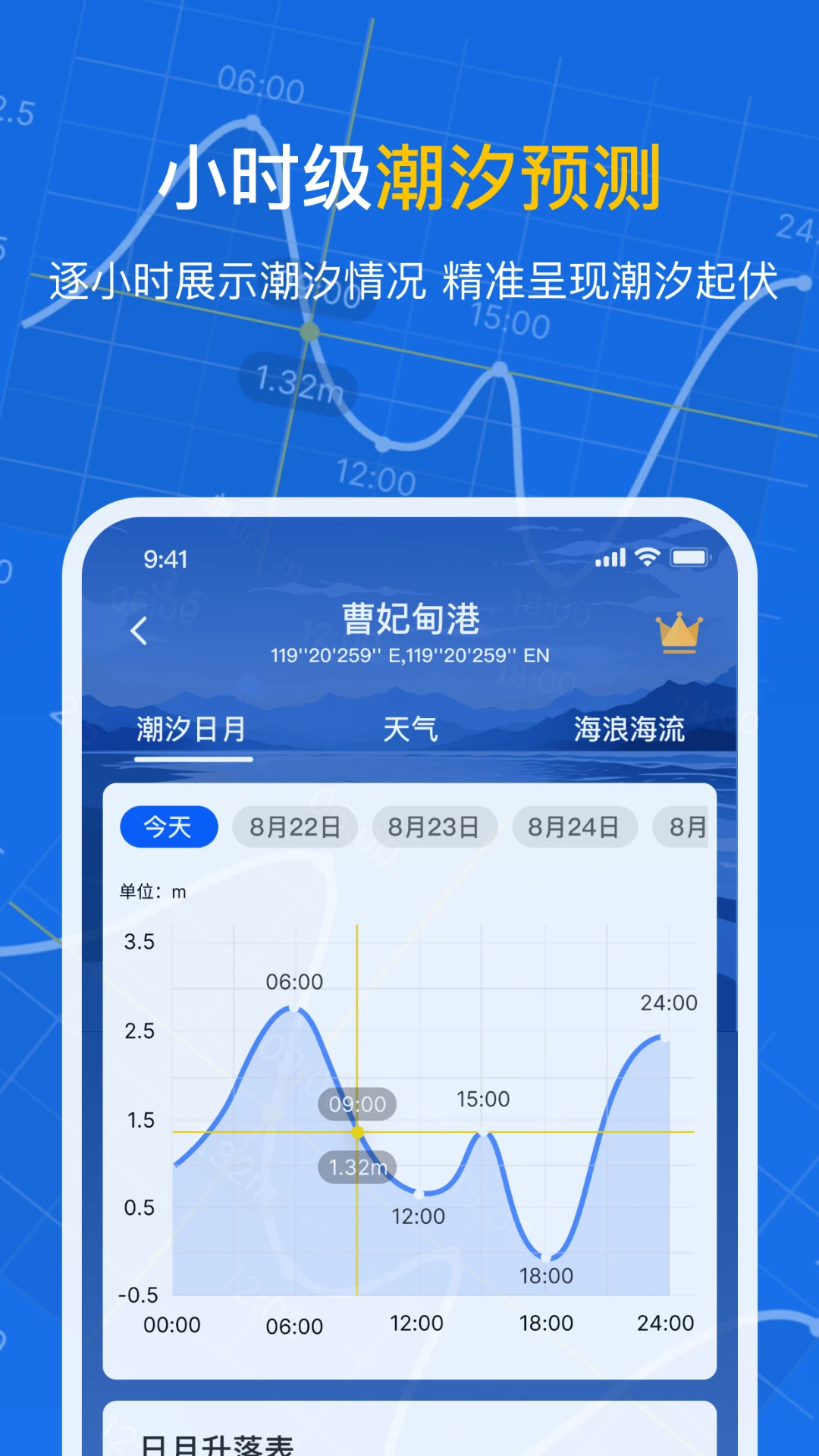 潮汐时间表图4