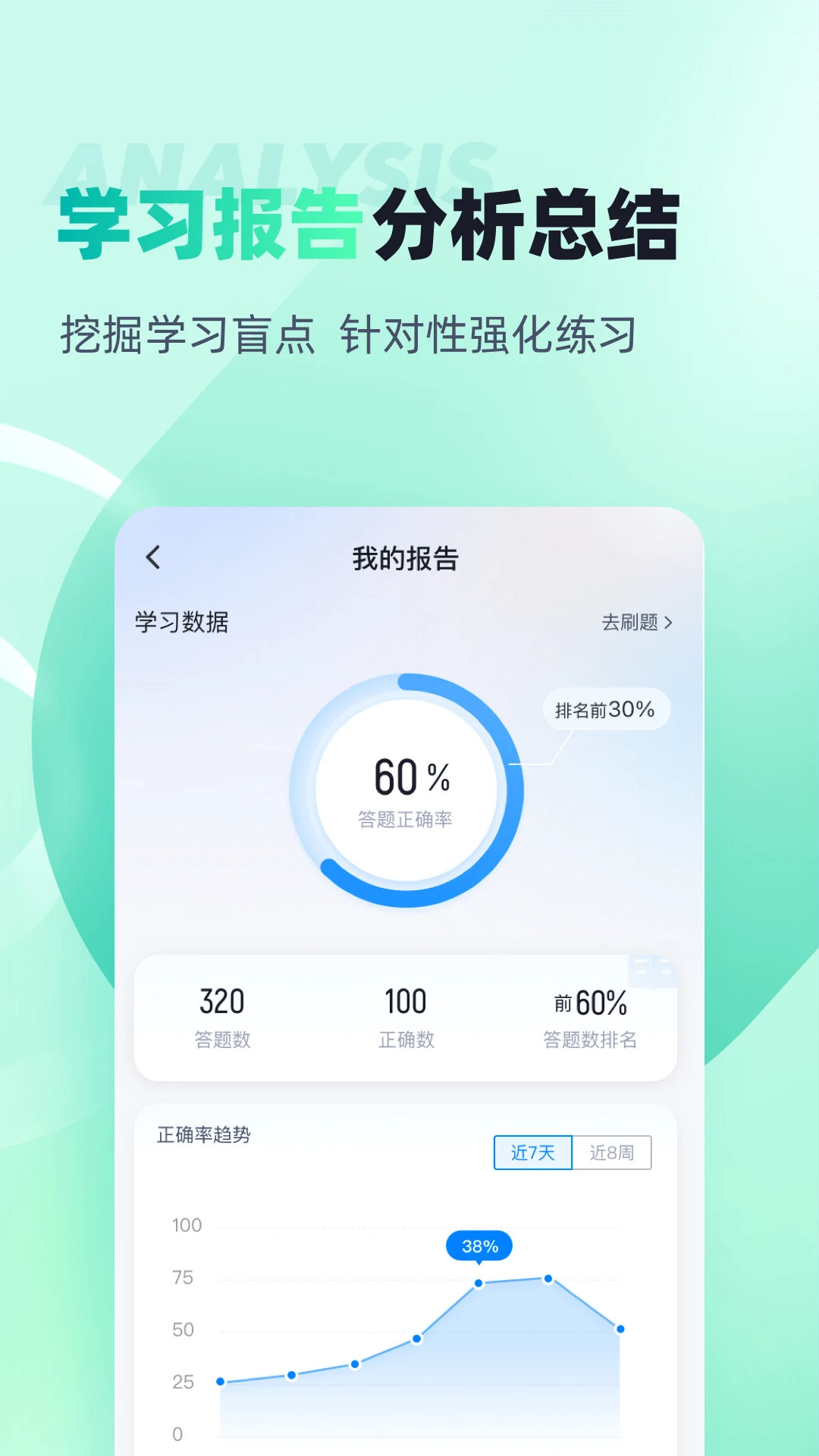 出版专业资格考试聚题库图4