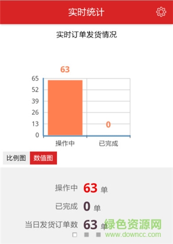 邮仓库图1