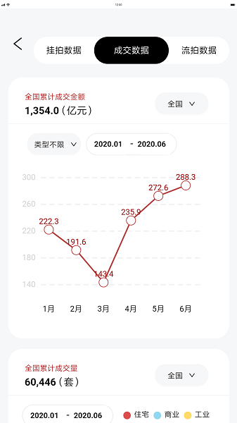 荷鲁斯司法拍卖数据图2