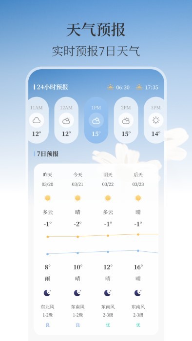 最美温度计图2
