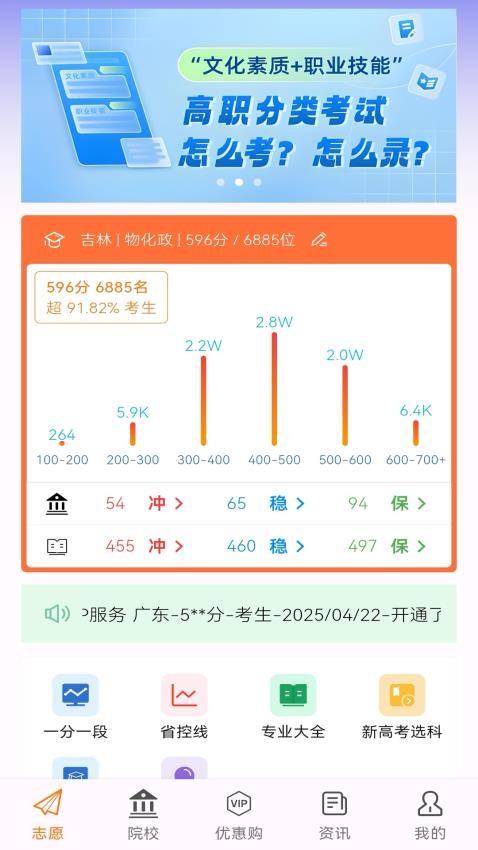高考志愿填报规划图4