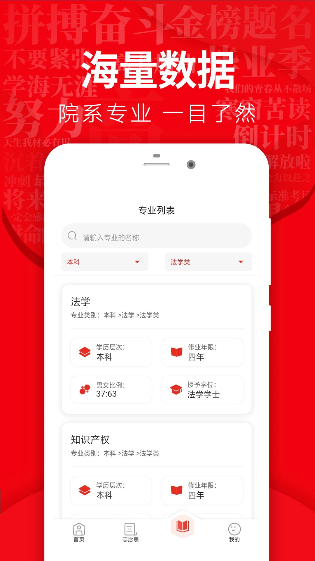 高考志愿填报指导图2