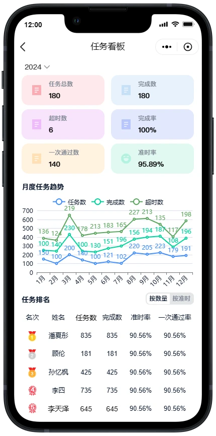 管家行