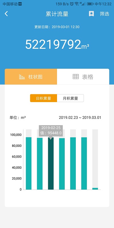 云盟智慧水务图1
