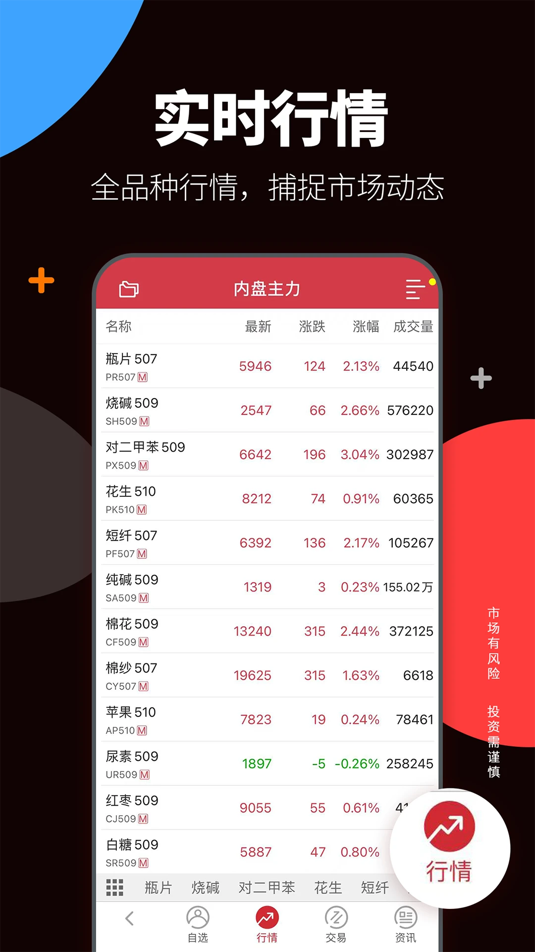 方正中期期货开户图3