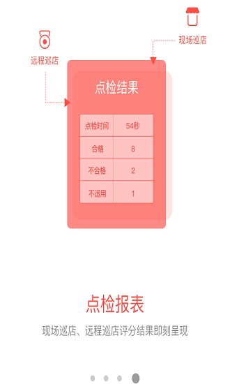 名创巡店