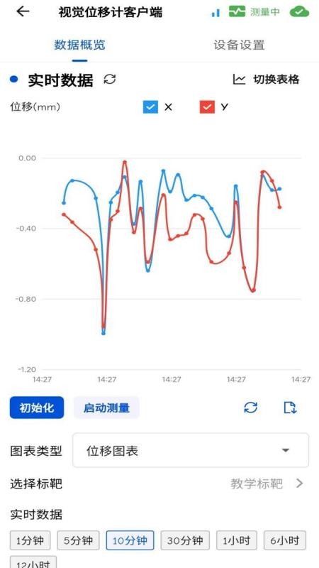 视觉位移计