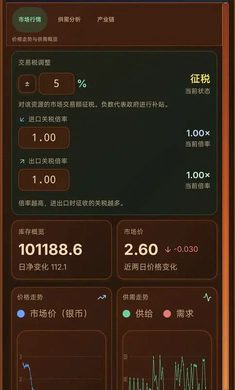 哈耶克的文明：市场经济图5