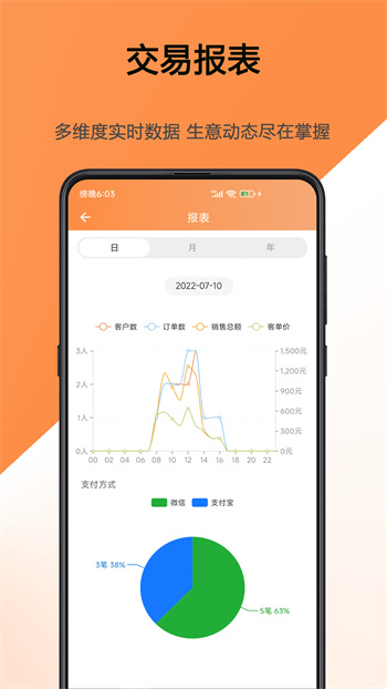 猫商云app图3