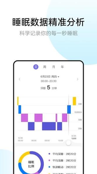 rayfit智能穿戴管理平台图2