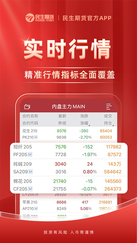 民生期货开户交易图5