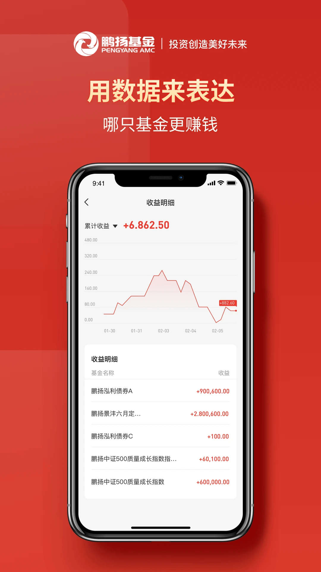 鹏扬好基通图4
