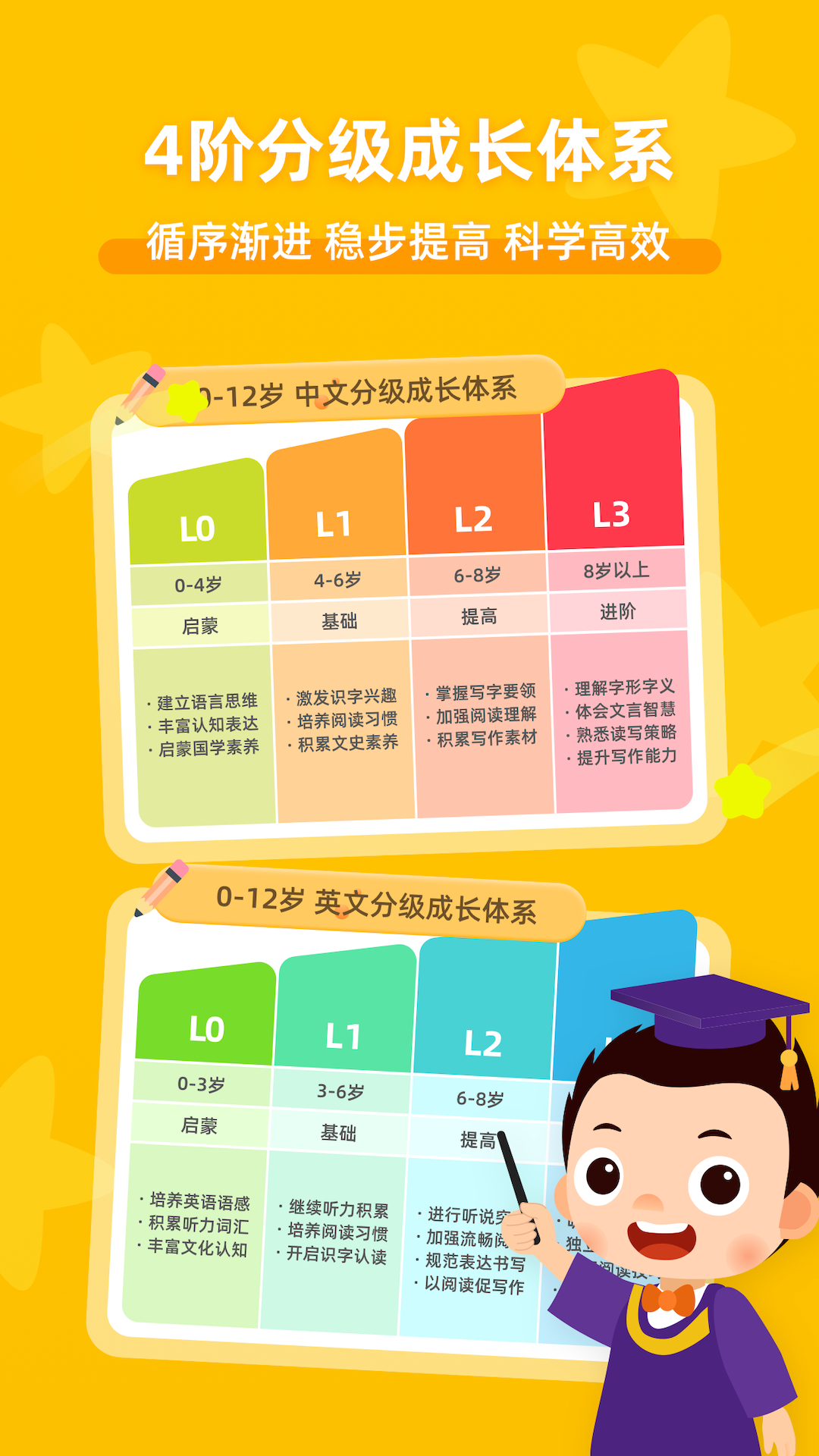 常青藤爸爸早教app图4