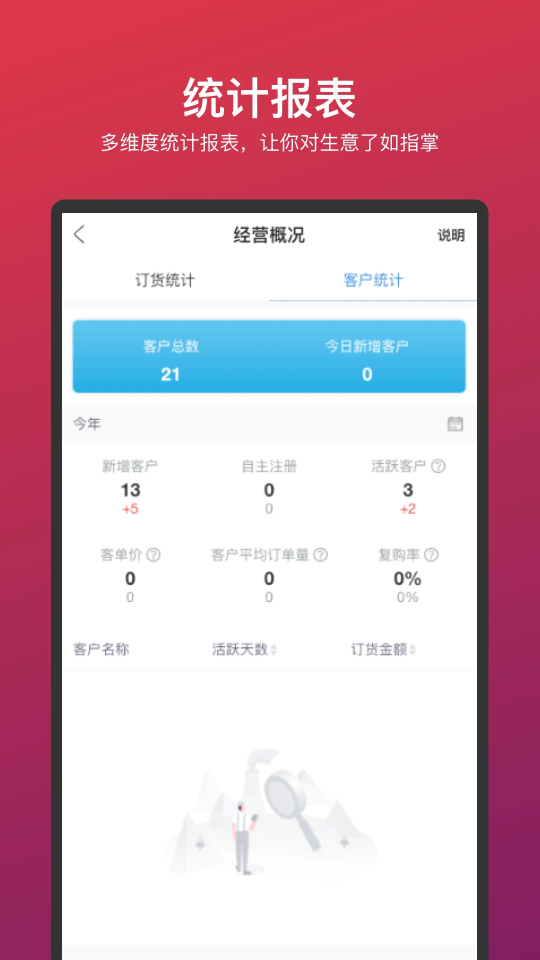 车车安乘配图5