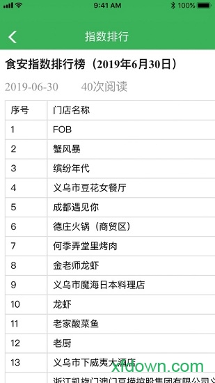 义乌食安指数图3