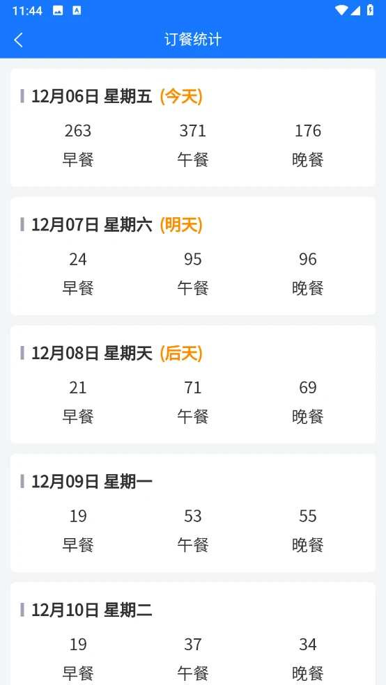 数字化职工食堂图2