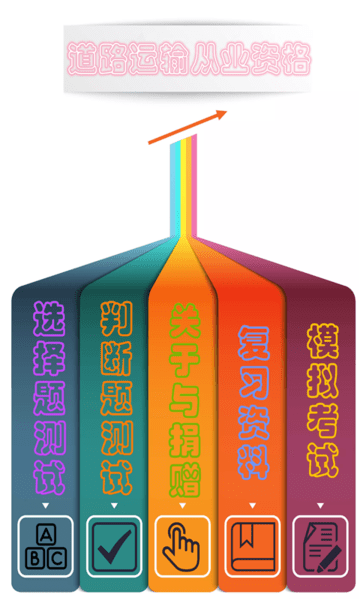 货运客运从业资格图1