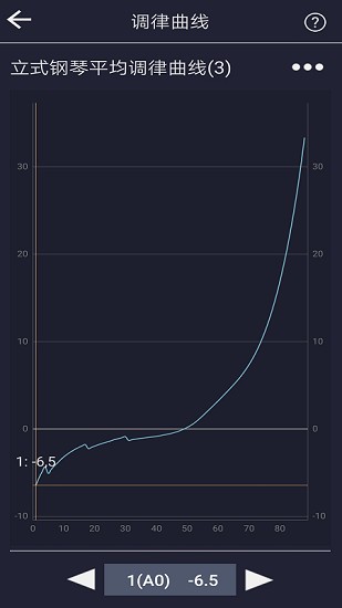 Piano Tuner(Pro) Piano Tuner(Pro)