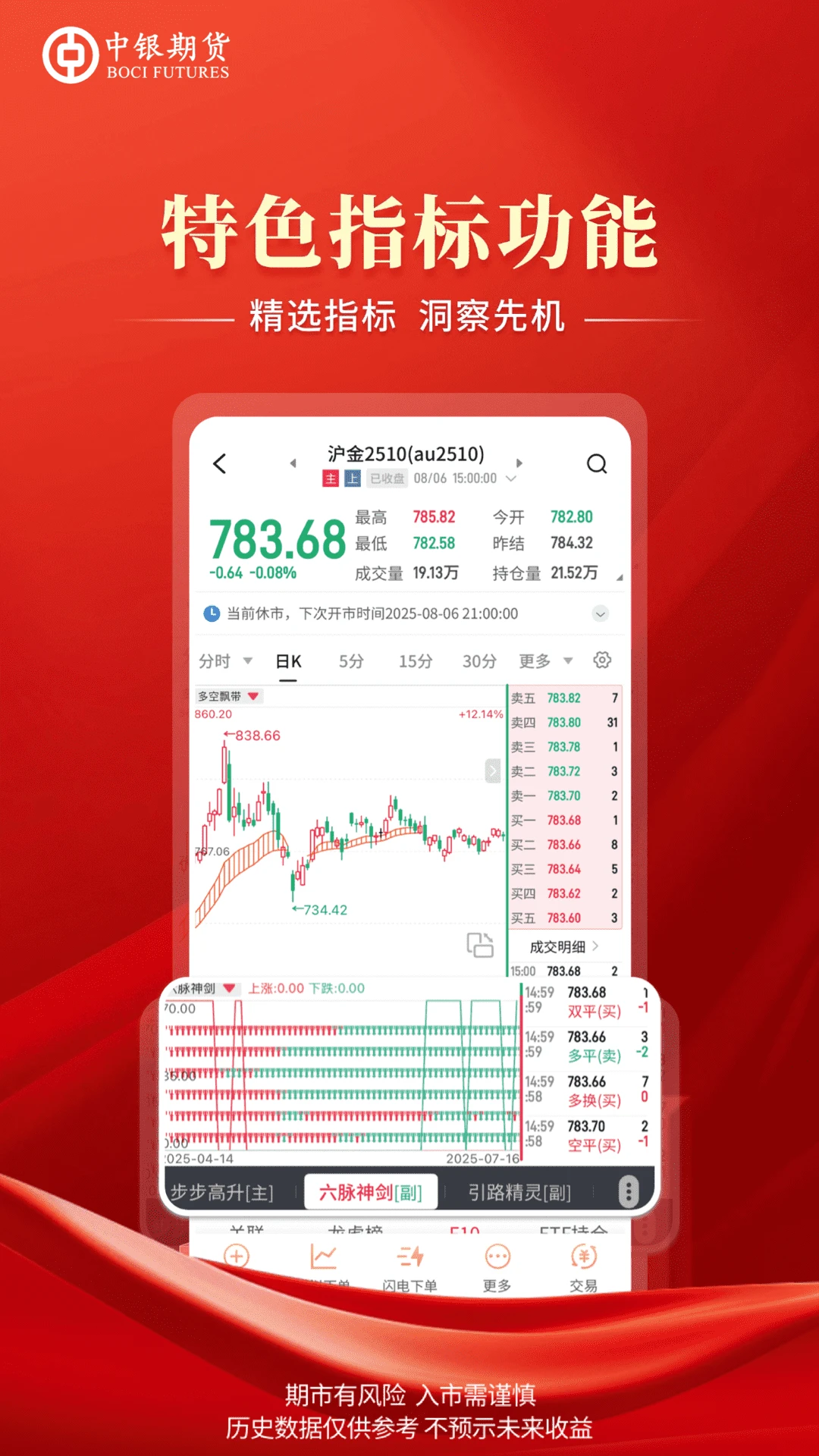 中银期货专业版图4