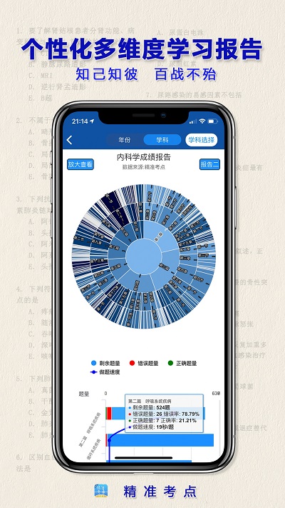 执业药师图1