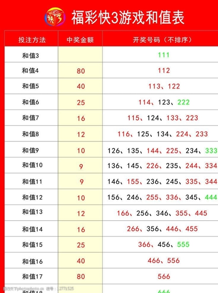 浙江3d走势图图3