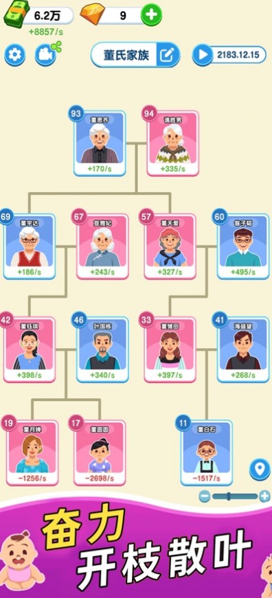 家族人生图1