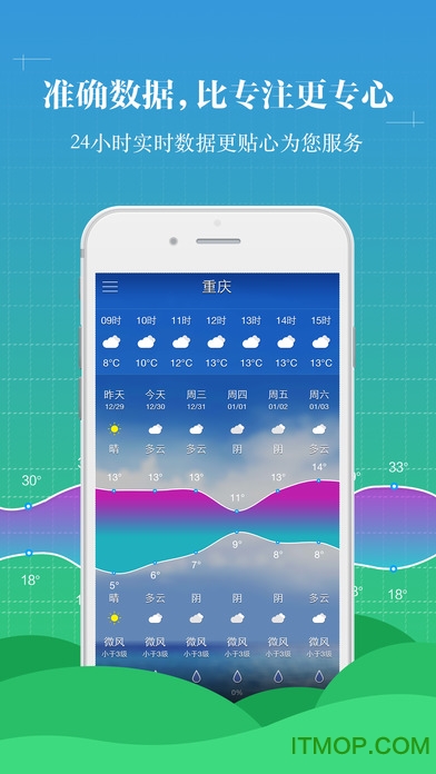 中央天气预报苹果手机版图2