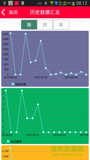 dfit智能手环软件(HPlus Watch)