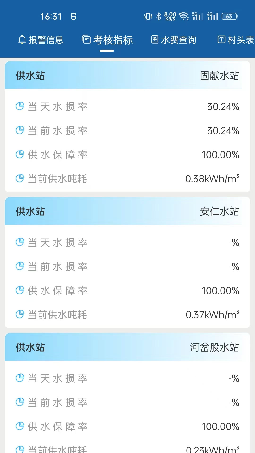 农村饮水节能增效管理系统图3
