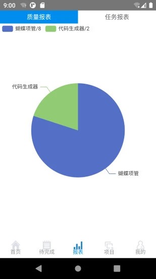 蝴蝶项目管理系统图3