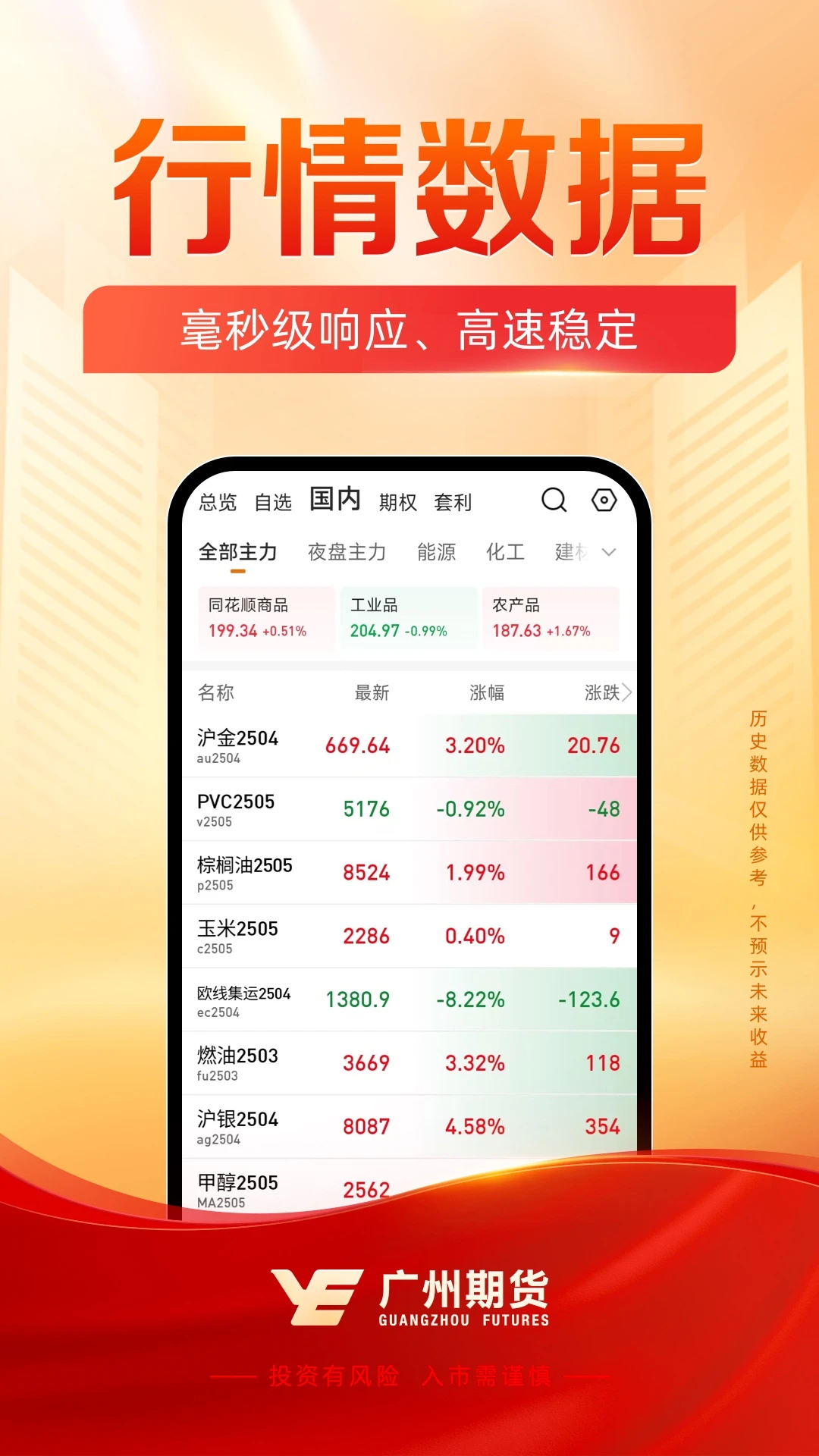 广州期货开户交易图3