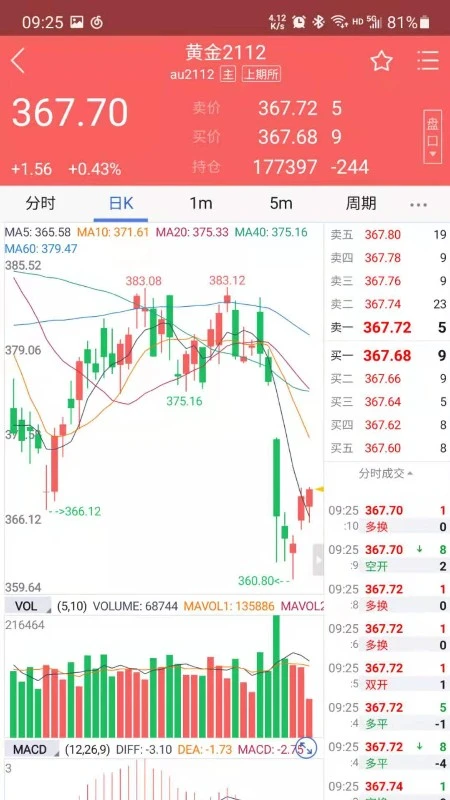 紫金天风期货 紫金天风期货