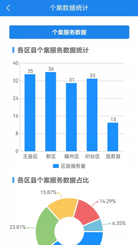 铜川社工图4
