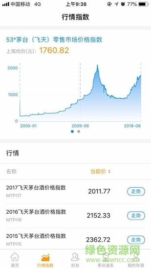 茅酒汇