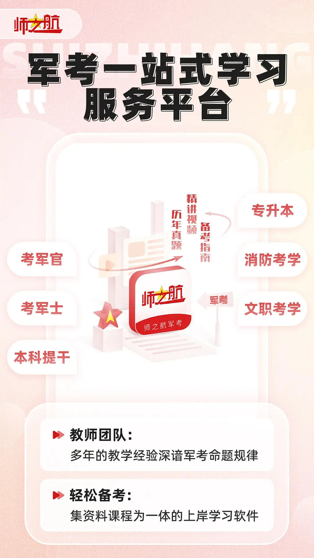 师之航军考