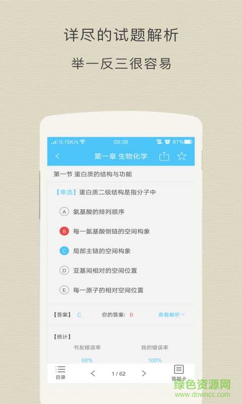 临床执业医师图2