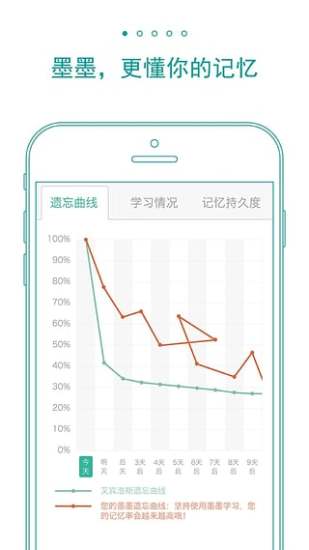 墨墨背单词2022无上限版 墨墨背单词2022无上限版