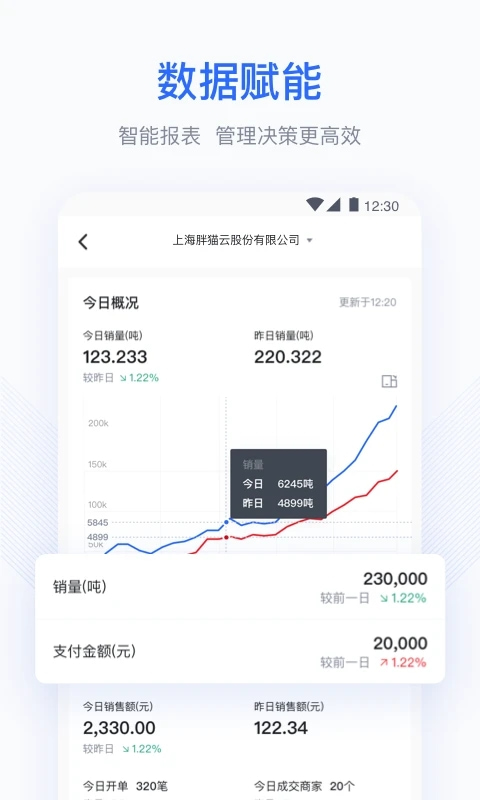 胖猫云(专为钢贸行业打造的营销和管理软件) v1.4.3 安卓手机版 胖猫云(专为钢贸行业打造的营销和管理软件) v1.4.3 安卓手机版