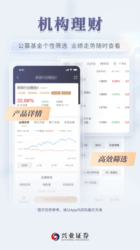 兴业证券智达图5