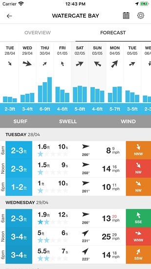 msw浪报app(msw surf forecast) msw浪报app(msw surf forecast)