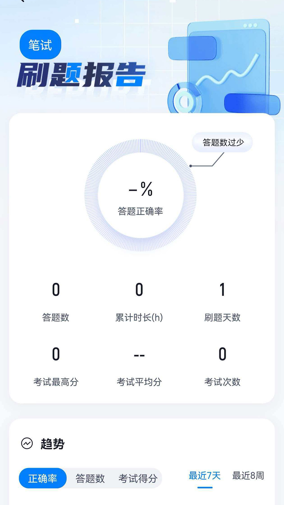学位英语考试冲题库图1